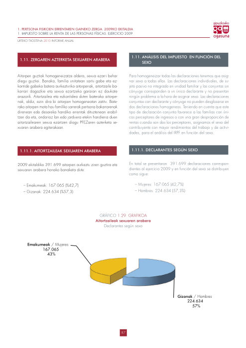 gfa-informe-2010-irpf-2009